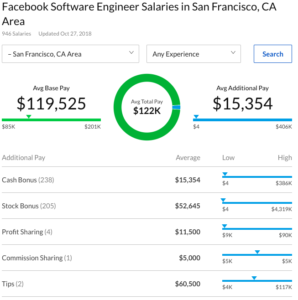 facebook salary