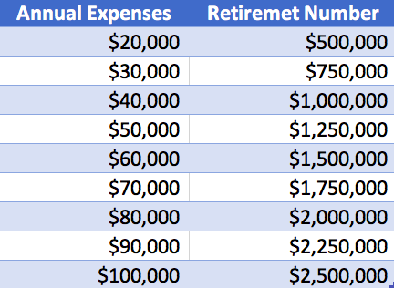financial independence retire early calculator
